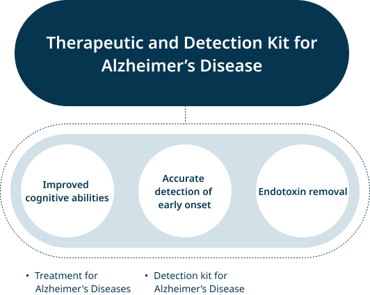 TREATMENT FOR ALZHEIMER`S DISEASES